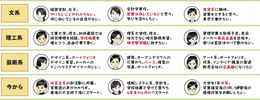 塾生の事例画像